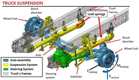 How do truck air springs work?