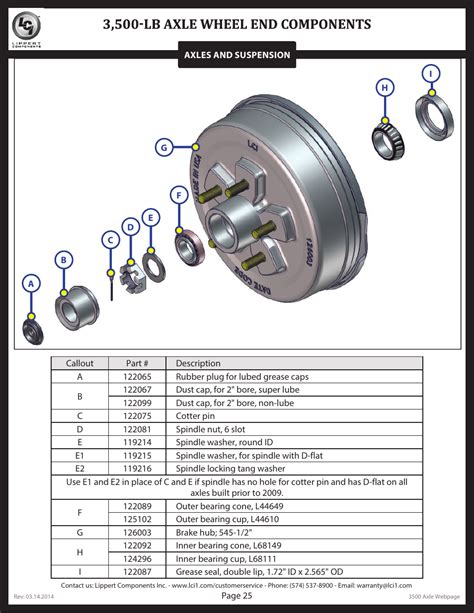 Wheel End Components